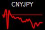 CNYJPY
